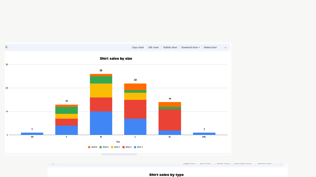 Bar chart of shirt sales by size